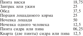 Банды Чикаго Банды Чикаго