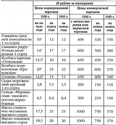 Дожить до вчера. Рейд "попаданцев" Дожить до вчера. Рейд "попаданцев"
