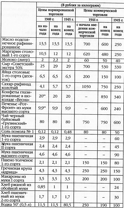 Дожить до вчера. Рейд "попаданцев" Дожить до вчера. Рейд "попаданцев"