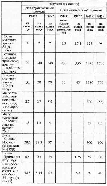 Дожить до вчера. Рейд "попаданцев" Дожить до вчера. Рейд "попаданцев"
