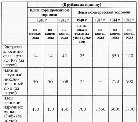 Дожить до вчера. Рейд "попаданцев" Дожить до вчера. Рейд "попаданцев"