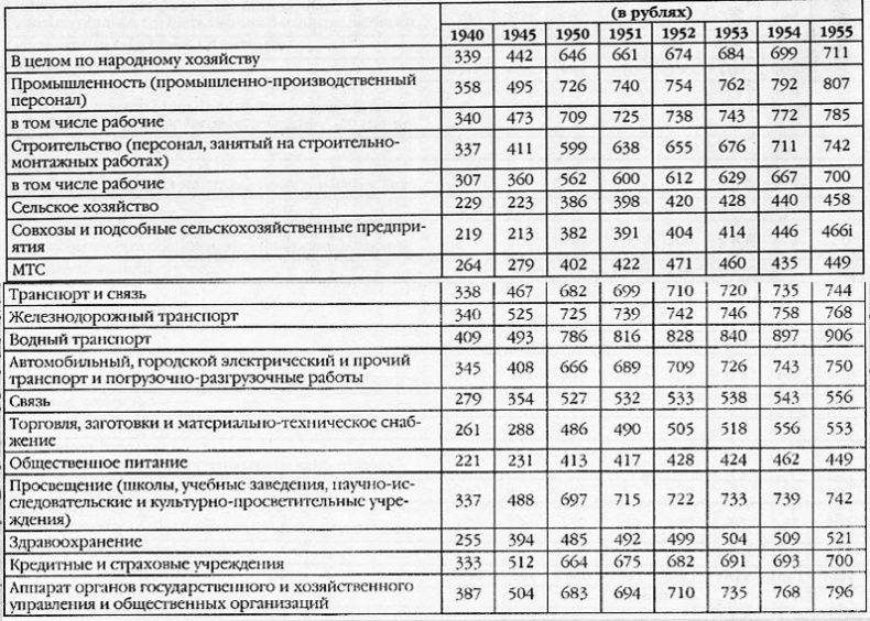 Дожить до вчера. Рейд "попаданцев" Дожить до вчера. Рейд "попаданцев"