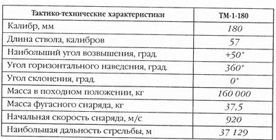 Дожить до вчера. Рейд "попаданцев" Дожить до вчера. Рейд "попаданцев"