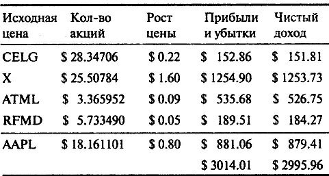 Афера Афера