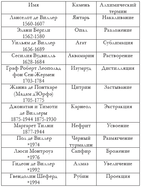 Таймлесс. Изумрудная книга Таймлесс. Изумрудная книга