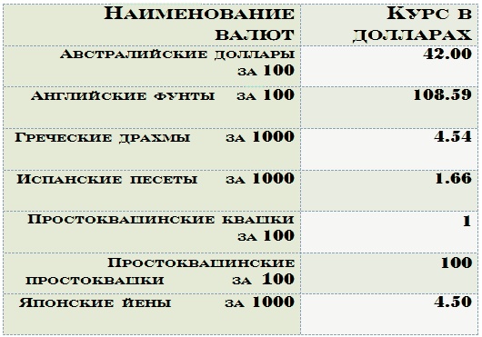 Бизнес крокодила Гены Бизнес крокодила Гены
