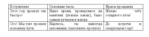 Первые опыты Первые опыты