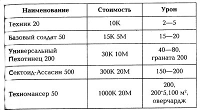 Эпик. Война Ассасина Эпик. Война Ассасина