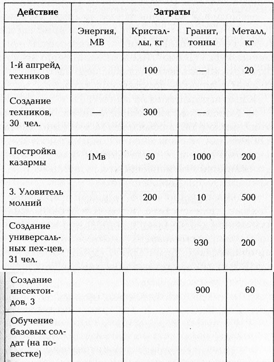 Эпик. Война Ассасина Эпик. Война Ассасина