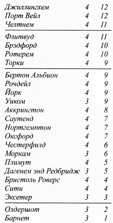 Крылья воробья Крылья воробья