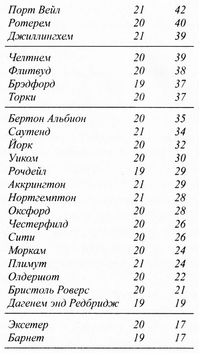 Крылья воробья Крылья воробья