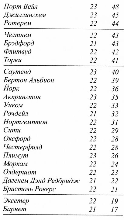 Крылья воробья Крылья воробья