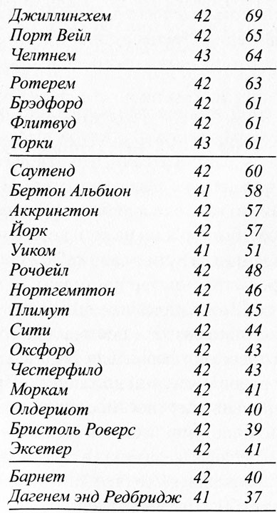 Крылья воробья Крылья воробья