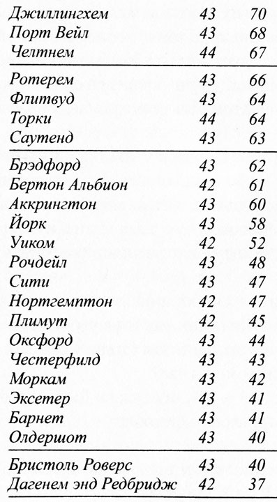 Крылья воробья Крылья воробья