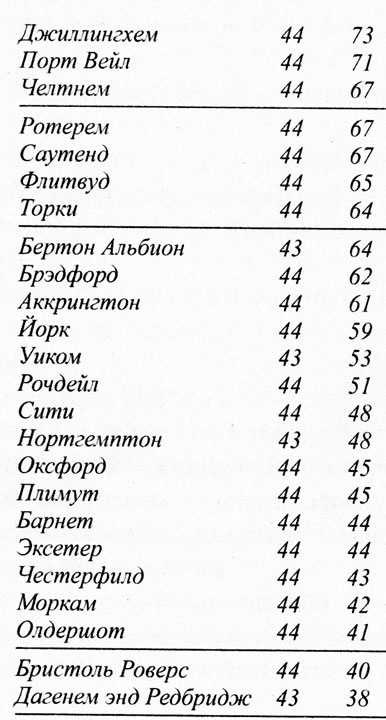 Крылья воробья Крылья воробья