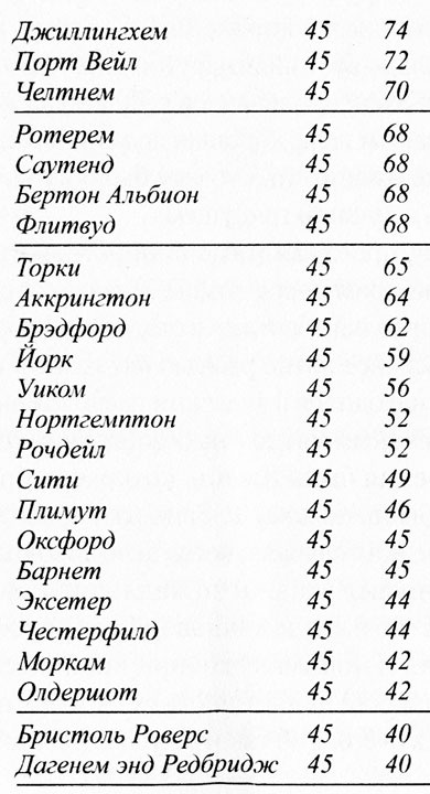 Крылья воробья Крылья воробья