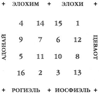 Лабиринт розы Лабиринт розы