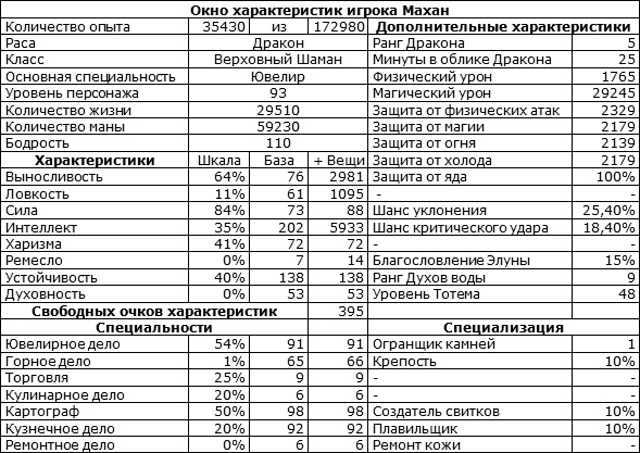 Путь Шамана. Шаг 4: Призрачный замок Путь Шамана. Шаг 4: Призрачный замок