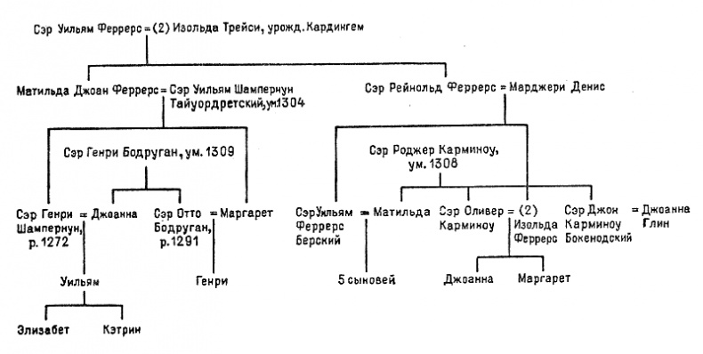 Дом на берегу Дом на берегу