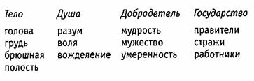 Мир Софии Мир Софии