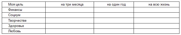 Я люблю себя! Триумф Новой женщины - Наталия Правдина
