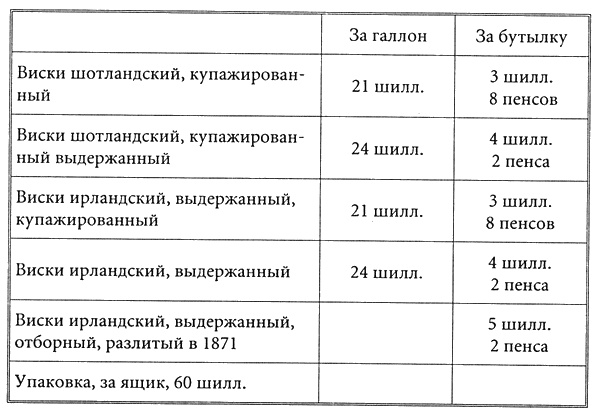 Бейкер-стрит и окрестности Бейкер-стрит и окрестности