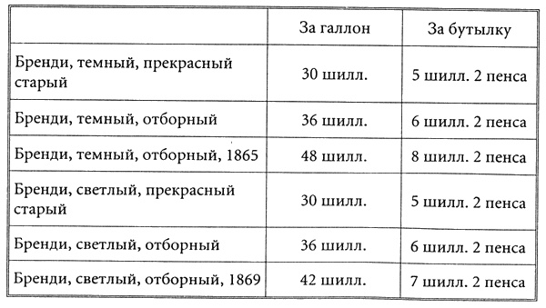 Бейкер-стрит и окрестности Бейкер-стрит и окрестности