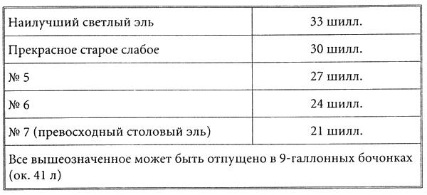 Бейкер-стрит и окрестности Бейкер-стрит и окрестности