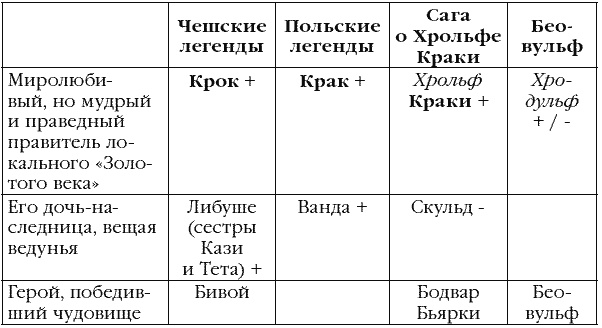 Русские корни. Мы держим Небо Русские корни. Мы держим Небо