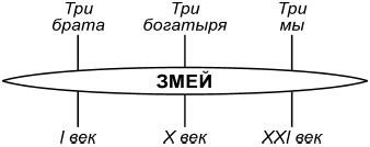 Меч и крест Меч и крест