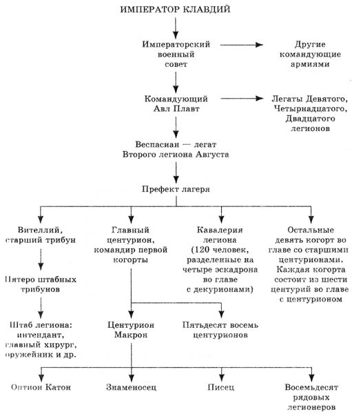 Орел-завоеватель Орел-завоеватель