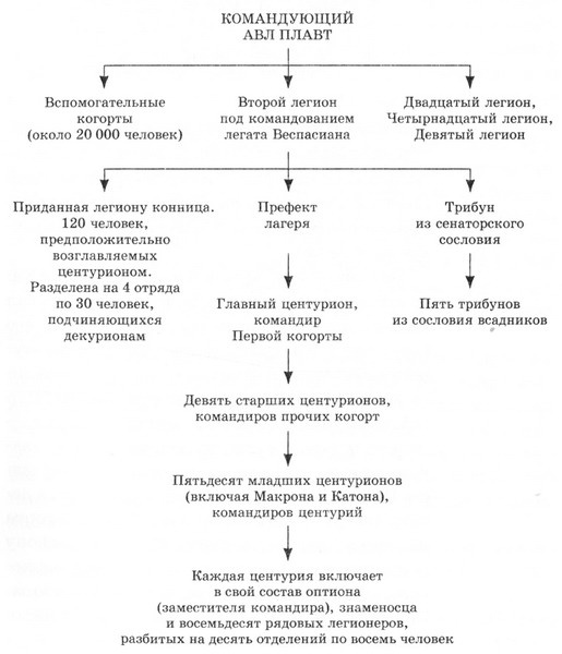 Орел и Волки Орел и Волки