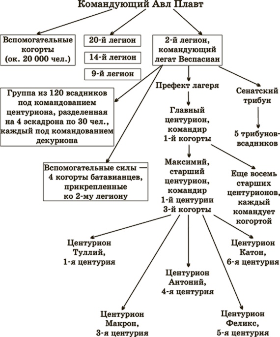 Добыча золотого орла Добыча золотого орла