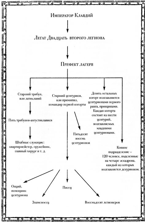 Легион смертников Легион смертников