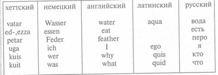 Атлантида и Древняя Русь Атлантида и Древняя Русь
