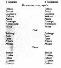 Атлантида и Древняя Русь Атлантида и Древняя Русь