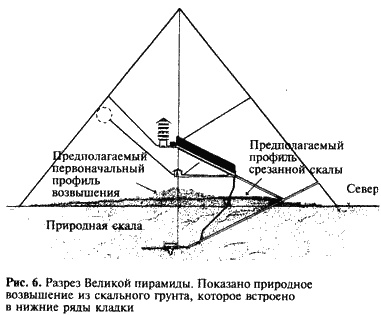 Загадка Сфинкса. Послание хранителей цивилизации Загадка Сфинкса. Послание хранителей цивилизации