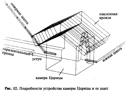 Загадка Сфинкса. Послание хранителей цивилизации Загадка Сфинкса. Послание хранителей цивилизации