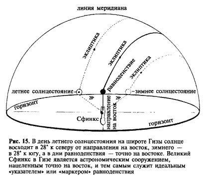 Загадка Сфинкса. Послание хранителей цивилизации Загадка Сфинкса. Послание хранителей цивилизации