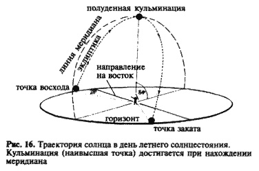 Загадка Сфинкса. Послание хранителей цивилизации Загадка Сфинкса. Послание хранителей цивилизации