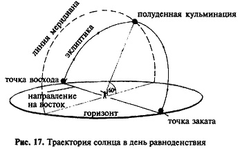 Загадка Сфинкса. Послание хранителей цивилизации Загадка Сфинкса. Послание хранителей цивилизации