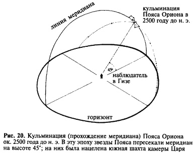 Загадка Сфинкса. Послание хранителей цивилизации Загадка Сфинкса. Послание хранителей цивилизации