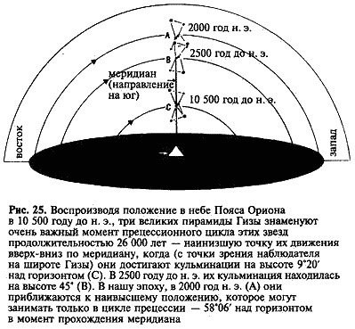 Загадка Сфинкса. Послание хранителей цивилизации Загадка Сфинкса. Послание хранителей цивилизации