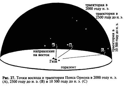 Загадка Сфинкса. Послание хранителей цивилизации Загадка Сфинкса. Послание хранителей цивилизации