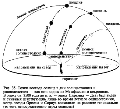 Загадка Сфинкса. Послание хранителей цивилизации Загадка Сфинкса. Послание хранителей цивилизации