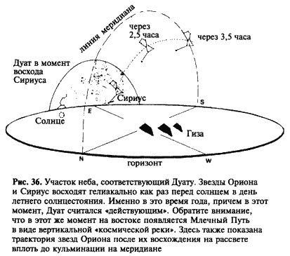Загадка Сфинкса. Послание хранителей цивилизации Загадка Сфинкса. Послание хранителей цивилизации