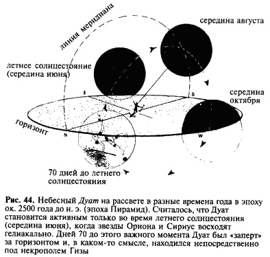 Загадка Сфинкса. Послание хранителей цивилизации Загадка Сфинкса. Послание хранителей цивилизации
