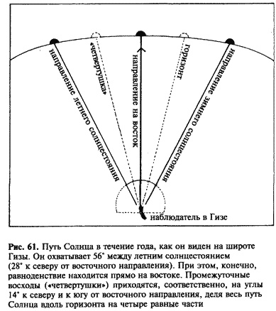 Загадка Сфинкса. Послание хранителей цивилизации Загадка Сфинкса. Послание хранителей цивилизации