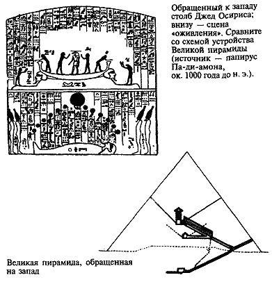 Загадка Сфинкса. Послание хранителей цивилизации Загадка Сфинкса. Послание хранителей цивилизации