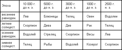 Загадка Сфинкса. Послание хранителей цивилизации Загадка Сфинкса. Послание хранителей цивилизации